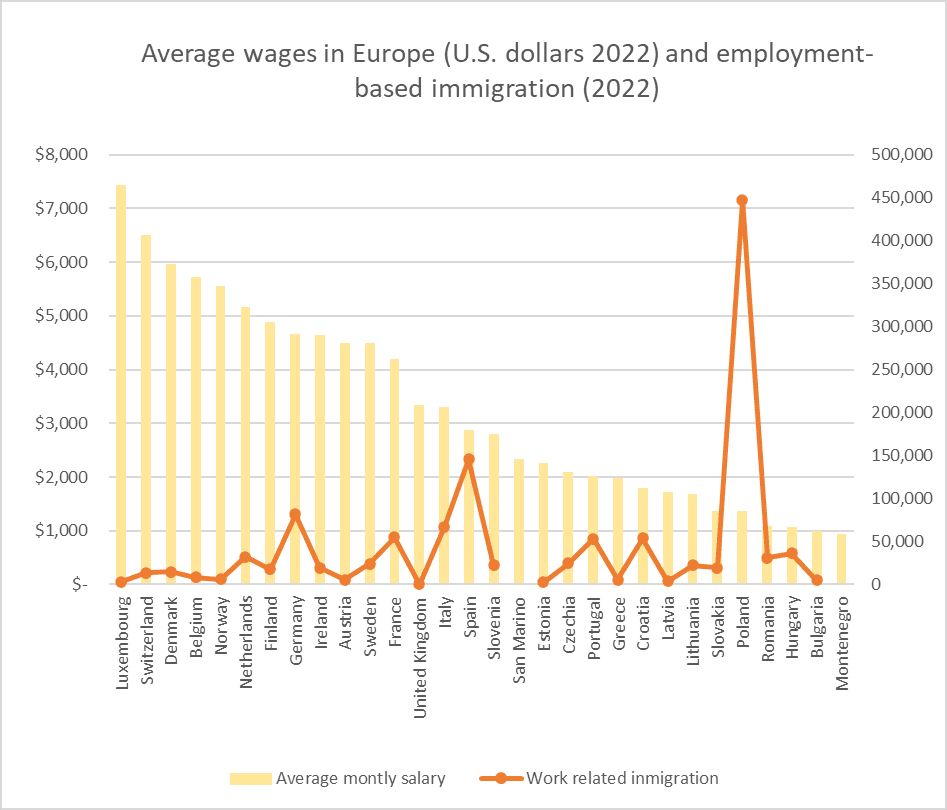 Countries With The Highest Wages In 2024 European Job Market   Image1 C8cdd7c70d 